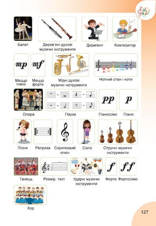 Нотний стан і ноти
Дерев’яні духові
музичні інструменти
Диригент
Балет
Меццо
форте
Композитор
Меццо
піано
Мідні духові
музичні інструменти
Опера Піаніссімо Піано
Паузи
Струнні музичні
інструменти
Пісня Реприза Скрипковий Соло
ключ
Танець Розмір, такт Ударні музичні Форте Фортіссімо
інструменти
Хор
127
 