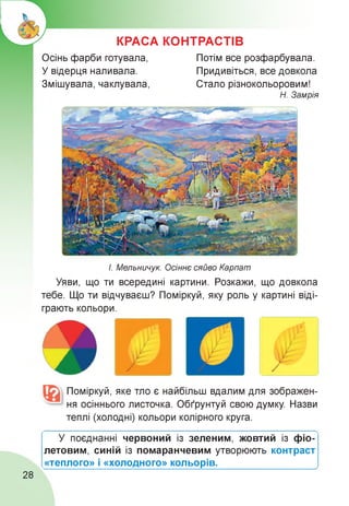 КРАСА КОНТРАСТІВ
фарби готувала, Потім все розфарбувала.
У відерця наливала. Придивіться, все довкола
Змішувала, чаклувала, Стало різнокольоровим!
Н. Замрія
І. Мельничук. Осіннє сяйво Карпат
Уяви, що ти всередині картини. Розкажи, що довкола
тебе. Що ти відчуваєш? Поміркуй, яку роль у картині віді­
грають кольори.
Поміркуй, яке тло є найбільш вдалим для зображен­
ня осіннього листочка. Обґрунтуй свою думку. Назви
теплі (холодні) кольори колірного круга.
У поєднанні червоний із зеленим, жовтий із фіо­
летовим, синій із помаранчевим утворюють контраст
«теплого» і «холодного» кольорів.
28
 
