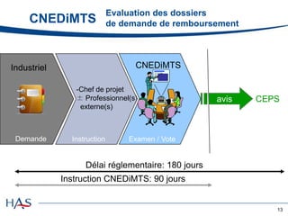 CNEDiMTS

Evaluation des dossiers
de demande de remboursement

CNEDiMTS

Industriel

-Chef de projet
± Professionnel(s)
ex...