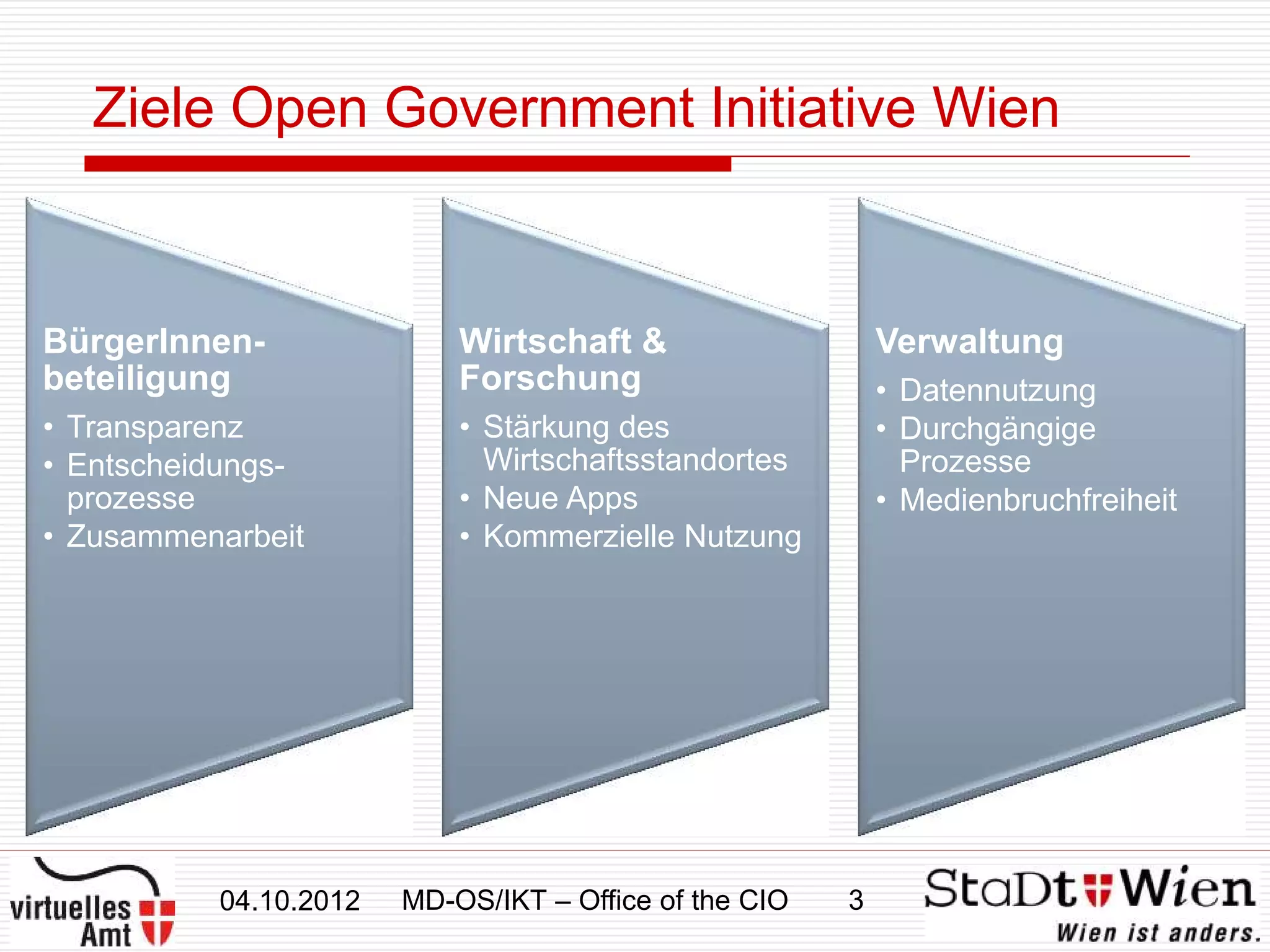 Ziele Open Government Initiative Wien



BürgerInnen-               Wirtschaft &                    Verwaltung
beteiligung                Forschung                       • Datennutzung
• Transparenz              • Stärkung des                  • Durchgängige
• Entscheidungs-             Wirtschaftsstandortes           Prozesse
  prozesse                 • Neue Apps                     • Medienbruchfreiheit
• Zusammenarbeit           • Kommerzielle Nutzung




          04.10.2012   MD-OS/IKT – Office of the CIO   3
 