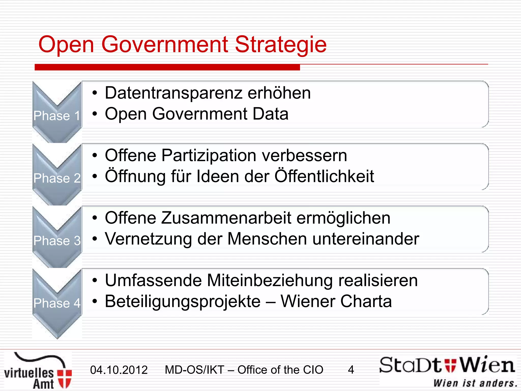 Open Government Strategie

          • Datentransparenz erhöhen
Phase 1   • Open Government Data

          • Offene Partizipation verbessern
Phase 2   • Öffnung für Ideen der Öffentlichkeit

          • Offene Zusammenarbeit ermöglichen
Phase 3   • Vernetzung der Menschen untereinander

          • Umfassende Miteinbeziehung realisieren
Phase 4   • Beteiligungsprojekte – Wiener Charta


          04.10.2012   MD-OS/IKT – Office of the CIO   4
 