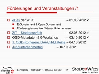 Förderungen und Veranstaltungen /1

 eDay der WKO                                      – 01.03.2012 
     E-Government & Open Government
     Förderung innovativer Wiener Unternehmen
   ZIT – Stadtgespräch              – 02.05.2012 
   OGD-Metadaten-2.0-Workshop       – 03.10.2012 
   1. OGD-Konferenz D-A-CH-LI Reihe – 04.10.2012
   Jungunternehmertag         – 16.10.2012




       04.10.2012   MD-OS/IKT – Office of the CIO   17
 
