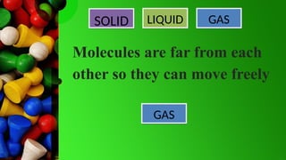 SOLID LIQUID GAS
Molecules are far from each
other so they can move freely
GAS
 