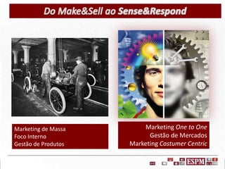Marketing de Massa
Foco Interno
Gestão de Produtos

Marketing One to One
Gestão de Mercados
Marketing Costumer Centric

 