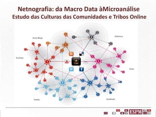 Netnografia: da Macro Data àMicroanálise
Estudo das Culturas das Comunidades e Tribos Online

 