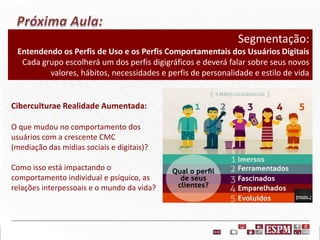 Segmentação:
Entendendo os Perfis de Uso e os Perfis Comportamentais dos Usuários Digitais
Cada grupo escolherá um dos perfis digigráficos e deverá falar sobre seus novos
valores, hábitos, necessidades e perfis de personalidade e estilo de vida

Ciberculturae Realidade Aumentada:
O que mudou no comportamento dos
usuários com a crescente CMC
(mediação das midias sociais e digitais)?
Como isso está impactando o
comportamento individual e psíquico, as
relações interpessoais e o mundo da vida?

 