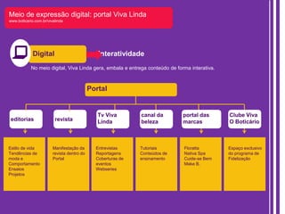 Meio de expressão digital: portal Viva Linda
www.boticario.com.br/vivalinda

Digital

Interatividade

No meio digital, Viva Linda gera, embala e entrega conteúdo de forma interativa.

Portal

editorias

Estilo de vida
Tendências de
moda e
Comportamento
Ensaios
Projetos

revista

Manifestação da
revista dentro do
Portal

Tv Viva
Linda

Entrevistas
Reportagens
Coberturas de
eventos
Webseries

canal da
beleza

portal das
marcas

Clube Viva
O Boticário

Tutoriais
Conteúdos de
ensinamento

Floratta
Nativa Spa
Cuide-se Bem
Make B.

Espaço exclusivo
do programa de
Fidelização

 