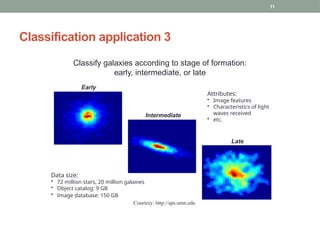 11
Classification application 3
Early
Intermediate
Late
Data size:
• 72 million stars, 20 million galaxies
• Object catalog: 9 GB
• Image database: 150 GB
Attributes:
• Image features
• Characteristics of light
waves received
• etc.
Courtesy: http://aps.umn.edu
Classify galaxies according to stage of formation:
early, intermediate, or late
 