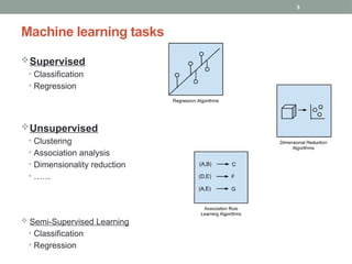 5
Machine learning tasks
Supervised
• Classification
• Regression
Unsupervised
• Clustering
• Association analysis
• Dimensionality reduction
• ……
 Semi-Supervised Learning
• Classification
• Regression
 