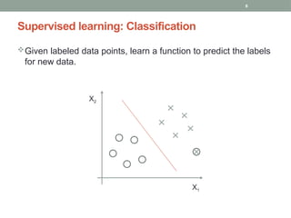 Supervised learning: Classification
Given labeled data points, learn a function to predict the labels
for new data.
6
X2
X1
 