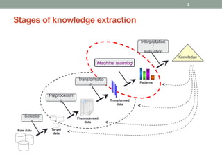 Intro to Machine Learning and Data Mining | PPTX
