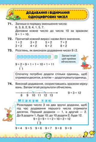 15
71.	 Запиши в порядку зменшення числа:
	 6, 3, 8, 2, 9, 4, 1, 5, 7.
	 Доповни кожне число до числа 10 за зразком:	
9 + 1 = 10.
72.	 Прочитай кожний вираз і назви його значення.
	 1 + 2		 3 + 2		 5 + 2		 7 + 2
	 2 + 2		 4 + 2		 6 + 2		 8 + 2
73.	 Розглянь, як виконали додавання чисел 9 і 2.
	
	 9 + 2 = 9 + 1 + 1 = 10 + 1 = 11
	 Cпочатку потрібно додати стільки одиниць, щоб
отриматидесяток,апотім—додатирештуодиниць.
74.	 Виконай додавання, скориставшись зразком мірку­
вань. Запам’ятай результати обчислень.
	 9 + 4     9 + 5     9 + 6     9 + 7     9 + 8     9 + 9
ДОДАВАННЯ І ВІДНІМАННЯ
ОДНОЦИФРОВИХ ЧИСЕЛ
Розкладаю число 3 на два зручні доданки, щоб 	
під час додавання першого числа отримати
десяток. Перший доданок — 1, а другий — 2.	
До 9 додати 1, буде 10; до 10 додати 2, буде 12.
9 + 3 = 9 + 1 + 2 = 10 + 2 = 12
                               
1 2
М і р к у ю т а к:
8 10 11 139 12
Запам’ятай	
цей прийом	
обчислення.
1 1
9 + 3 = 12
 