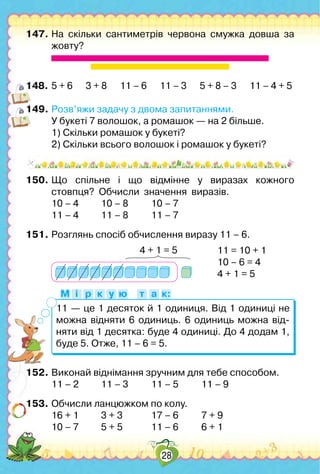 28
147.	На скільки сантиметрів червона смужка довша за
жовту?
148.	5 + 6      3 + 8      11 – 6      11 – 3      5 + 8 – 3      11 – 4 + 5
149.	Розв’яжи задачу з двома запитаннями.
	 У букеті 7 волошок, а ромашок — на 2 більше.
	 1) Скільки ромашок у букеті?
	 2) Скільки всього волошок і ромашок у букеті?
150.	Що спільне і що відмінне у виразах кожного	
стовпця?  Обчисли  значення  виразів.
	 10 – 4	 10 – 8	 10 – 7
	 11 – 4	 11 – 8	 11 – 7
151.	Розглянь спосіб обчислення виразу 11 – 6.
	 	 	 	
      
4 + 1 = 5
	
152.	Виконай віднімання зручним для тебе способом.
	 11 – 2	 11 – 3	 11 – 5	 11 – 9
153.	Обчисли ланцюжком по колу.
	 16 + 1	 3 + 3		 17 – 6	 7 + 9
	 10 – 7	 5 + 5		 11 – 6	 6 + 1
	 11 = 10 + 1
	 10 – 6 = 4
	 4 + 1 = 5
11 — це 1 десяток й 1 одиниця. Від 1 одиниці не
можна відняти 6 одиниць. 6 одиниць можна від-	
няти від 1 десятка: буде 4 одиниці. До 4 додам 1, 	
буде 5. Отже, 11 – 6 = 5.
М і р к у ю т а к:
 