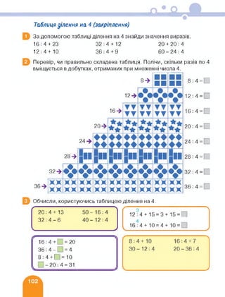 Таблиця ділення на 4 (закріплення)
За допомогою таблиці ділення на 4 знайди значення виразів.
16:4 + 23 32:4 + 12 20 + 20:4
12:4+ 10 36:4 + 9 60-24:4
Перевір, чи правильно складена таблиця. Полічи, скільки разів по 4
вміщується в добутках, отриманих при множенні числа 4.
Обчисли, користуючись таблицею ділення на 4.
20:4+13 50-16:4
32:4-6 40-12:4
J
г з 1
12:4 + 15=3+15 = _)
16:4 + 10 = 4+10= І
16:4+ | =20
36:4-И=4
8;4 + [ і =10
[ „-20:4 = 31
 