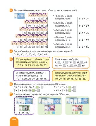 Прочитай і поясни, як склали таблицю множення числа 5.
—0
І/.йСУІ
5 ■ °
5 + Е
5 + 5
40
по 5 взяти 5 разів
одержимо 25
по 5 взяти 6 разів
одержимо ЗО
по 5 взяти 7 разів
одержимо 35
по 5 взяти 8 разів
одержимо 40
по 5 взяти 9 разів
одержимо 45
5 5 = 25
5 6 = 30
5 7 = 35
5 8 = 40
5 9 = 45
Запам’ятай добутки, отримані при множенні числа 5.
5, 10, 15,20,25,30, 35,40,45.
ґ >
Упорядкуй ряд добутків, отри­
маних при множенні числа 5.
10, 20, 15,25, 45,40,30,35.
_____________ >
Віднови ряд добутків.
5.П, 15.С, 25, □, 35, □, 45.
45,40,П, 30,и, 20, □, 10.
(Г V
Знайди помилку. Запиши
правильно ряд добутків.
10, 15,20,26,30,35,40,45.
Упорядкуй ряд добутків, отри­
маних при множенні числа 5.
10,20, 15, 30,45,40, 25,35.
Доповни вирази другим множником. Обчисли.
5 + 5 + 5 + 5 + 5 = 5-О = О 5 + 5 + 5 = 5-О = О
5 + 5 + 5 + 5 = 5 • □ = □ 4 + 4+4 = 4-0 = 0
За малюнками і зразком склади вирази. Обчисли.
І
0 ■
'5
' 5
5 І
ІІІ
 