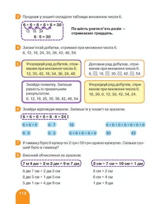 Продовж у зошиті складати таблицю множення числа 6.
16 + 6 + 6 + 6 + 6 = ЗО і
12 18 24
6 5 = ЗО
По шість узяти п’ять разів —
отримаємо тридцять.
І
✓
Запам’ятай добутки, отримані при множенні числа 6.
6, 12, 18,24,30,36,42,48,54.
/---------------------------------------------------->
Упорядкуй ряд добутків, отри­
маних при множенні числа 6.
12,30,42, 18,54,36,24,48.
Доповни ряд добутків, отри­
маних при множенні числа 6.
I 6,П,18,Р,30,П,42,П,54.^
Знайди помилку. Запиши
рівність із правильним
результатом.
6, 12, 18,25, 30,36,42,48,54.
Упорядкуй ряд добутків, отри­
маних при множенні числа 6.
18,30,6, 12,36,42,54,24.
<_____________>
Знайди відповідні вирази. Запиши їх у зошиті за зразком.
(б"+"б + б'+’б = б"4~24 )
6 + 6 + 6 6-7 18 6 + 6 + 6 + 6 + 6 + 6 + 6
6-5 6-3 6+6+6+6+6 ЗО 42
У гаманці було 6 купюр по 2 грн і 50 грн однією купюрою. Скільки гро­
шей було в гаманці?
Виконай обчислення за зразком.
X---------------------------------------------------------------
Г7 м 4 дм + 2 м 3 дм = 9 м 7 дм)
6 дм 7 см + 2 дм 2 см
8 дм 3 см + 1 дм 5 см
5 дм 1 см + 4 дм 9 см
Іу3 см + 7 см = 10 см = 1 дмуІ
8 см + 2 см
6 см + 4 см
1 дм + 9 дм
 
