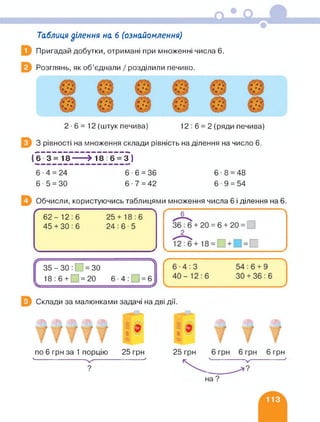 Таблиця ділення на 6 (ознайомлення)
Пригадай добутки, отримані при множенні числа 6.
Розглянь, як об’єднали / розділили печиво.
2-6 = 12 (штук печива) 12:6 = 2 (ряди печива)
З рівності на множення склади рівність на ділення на число 6.
( 6~3 =~1^_-^>"і'8_ 6_=~3 )
6-4 = 24 6-6 = 36 6-8 = 48
6-5 = ЗО 6-7 = 42 6-9 = 54
Обчисли, користуючись таблицями множення числа 6 і ділення на 6.
г
62-12:6 25 + 18:6
45 + 30:6 24:6-5
>
ії .—. А
35 - ЗО : II =30
18:6 + 1 =20 6 • 4 : С | = 6
Склади за малюнками задачі на дві дії.
по 6 грн за 1 порцію 25 грн
ч____________________________ /
25 грн
'.’Ж.
6 грн
?
 