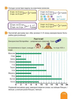 Склади і розв'яжи задачу за коротким записом.
ґ >
8 куп. по 5 грн к о о
о с лна? лу? разів
2 куп. по 5 грн * *
1____________________________ >
Г 4 куп. по 5 грн г к '
2 куп. по2 грн* *
□ (на?)
(у?разів)^
г---------------------------------------------- ї
куп.по. -|грнкна9 к у?
куп. по 2 грн £ ' * разів,
Г Экуп.поЗгрнг 3 ?
3 куп. по2 грн* *
Прочитай діаграму про збір учнями 2-В класу використаних бата­
рейок для утилізації.
Пам’ятай!
Використані батарейки - шкідливі для природи. Одна
потрапляючи в ґрунт, знищує 1 , 2
води.
Порівняй письмово дані, використовуючи слова: на скільки більше /
менше; у скільки разів більше / менше.
 