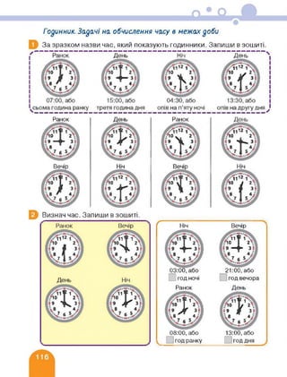 Годинник. Задачі на обчислення часу в межах доби
За зразком назви час, який показують годинники. Запиши в зошиті.
Ооиігм/ Мій Псил-
Ранок День
Ніч
Ранок
Визнач час. Запиши в зошиті.
Г Ніч
03:00, або
год ночі
Ранок
08:00, або
год ранку
Вечір
21:00, або
год вечора
День
13:00, або
год дня
 