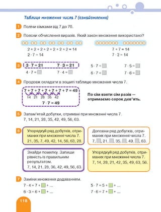 Таблиця множення числа 7 (ознайомлення)
Полічи сімками від 7 до 70.
Поясни обчислення виразів. Який закон множення використано?
оо оо оо оо оо оо оо
2+2+2+2+2+2+2=14
2-7 = 14
4-7 = 0 7-4 = 0
ооооооо ооооооо
7 +7 = 14
7-2=14
5 ■ 7 = 7 ■ 5 =
6-7 = 0 7-6 = 0
Продовж складати в зошиті таблицю множення числа 7.
17+7+7+7+7+7+7=491
І І14 21 28 35 42
»ч 7 7 = 49 }
По сім взяти сім разів —
отримаємо сорок дев’ять.
Запам’ятай добутки, отримані при множенні числа 7.
7, 14,21,28,35, 42,49,56,63.
Упорядкуй ряд добутків, отри­
маних при множенні числа 7.
21,35,7,49,42, 14,56,63,28.
Доповни ряд добутків, отри­
маних при множенні числа 7.
7 ,21, П,35,П,49, 163.
Знайди помилку. Запиши
рівність із правильним
результатом.
7, 14.21.28.36,42,49,56,63.
Ч У)
Заміни множення додаванням.
7-4 = 7 + О+ ...
6-3 = 6 + 0 + ...
Упорядкуй ряд добутків, отри­
маних при множенні числа 7.
7, 14,28,21,42,35, 49,63,56.
<_________________________ >
5-7 = 5+О + ...
7-6 = 7 + □+ ...
 