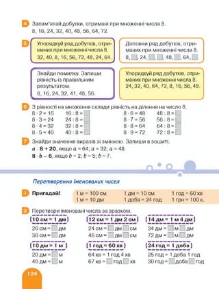 В Запам’ятай добутки, отримані при множенні числа 8.
8, 16, 24,32,40, 48,56,64,72.
(---------------------------------------------------- >
Упорядкуй ряд добутків, отри­
маних при множенні числа 8.
32,40,8, 16, 56, 72, 48, 24, 64.^
Г Л
Доповни ряд добутків, отри­
маних при множенні числа 8.
к 8, □, 24, 48,П, 64,
| Знайди помилку. Запиши
рівність із правильним
результатом.
8. 16,24.32,41,48.56.—. ■ .----,------------ }
ґ~ 
Упорядкуй ряд добутків, отри­
маних при множенні числа 8.
24,32,40,64,72,8, 16, 56,48.
З рівності на множення склади рівність на ділення на число 8.
8-2= 16 16:8 = 8-6 = 48 48:8 =
8 • 3 = 24 24:8 = 8 • 7 = 56 56:8 =
8 ■ 4 = 32 32:8 = 8 • 8 = 64 64:8 =
8 • 5 = 40 40:8 = 8-9 = 72 72:8 =
Знайди значення виразів зі змінною. Запиши в зошиті.
а : 8 + 20, якщо а = 64; а = 32; а = 48.
8 & - 6, якщо Ь = 2; Ь = 5; Ь = 7.
Перетворення іменованих чисел
Пригадай! 1 м = 100 см
1 м = 10 дм
1 дм = 10 см 1 год = 60 хв
1 доба = 24 год 1 грн = 100 к.
(10 см = 1 дм) (12 см = 1 дм 2 см )
Перетвори іменовані числа за зразком.
20 см = дм 24 см = [ ДМ ісм
ЗО см = Г дм 46 см = І ДМ см
(14 дм = 1 м 4 дм)
34 дм = м і дм
72 дм = м дм
(10 дм = 1 м )
20 дм = м
40 дм = м
(1 год = 60 хв)
64 хв = 1 год 4 хв
67 хв = год І , хв
(24 год = 1 доба)
25 год = 1 доба 1 год
ЗО год = доба год
 