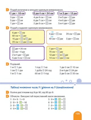 ) Подай величини в менших одиницях вимірювання.
(1 дм = 10 см) (2 дм 4 см = 24 см) {1 м 3 дм = 13 дм)
3 дм = і см 4 дм 6 см = см 2 м 5 дм = і дм
5 дм = О см 6дм7см= см 4 м 6 дм = дм
7 дм = І см 2 дм 8 см = см 5 м 4 дм = І. дм
Подай у заданих одиницях вимірювання.
6 дм = 1 см
60 см = дм
15 дм = і м Г дм
23 см = дм см
Ґ
•10
4дм = | см 20см= дм
:1О
Здм = : см40 см =. дм
дм = 20 см
см = 4 дм
2 м 4 дм = Е дм
5дмЗсм = : Ісм
7дм = см
70см= дм
12дм = м ідм
14см = дм см
Порівняй.
1 м 1 дм
1 см О 1 дм
1 год О 1 хв
1 доба 24 год
60 хв 1 год
1 дм 2 см О 12 см
2м4дм 24 дм
2 дм 5 см ЗО см1м 1 см
Таблиці множення числа 9 і ділення на 9 (ознайомлення)
Полічи дев’ятками від 9 до 90; від 90 до 9.
Обчисли. Використай переставний закон множення.
1 -9 = 9-1 =9 5-9 = . ?С = 2'
2- 9 = 9- =18 6-9= • =
3- 9=а-о=а 7.9=о-о=о
4- 9 = П-П = П 8-9 = И-П = П
 