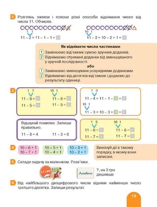 Розглянь записи і поясни різні способи віднімання чисел від
числа 11. Обчисли.
ООООООООО0Х 00000000004
х/
11-2 = 11-1-1= 11-2=10-2+1 =
Як віднімати числа частинами
1 Замінюємо від’ємник сумою зручних доданків.
2 Віднімаємо отримані доданки від зменшуваного
у зручній послідовності.
або
Замінюємо зменшуване розрядними доданками.
Віднімаємо від десятків від’ємник і додаємо до
результату одиниці.
ґ------
V в
11 -8 =
11-5 = ^
10 1
V
11-8 =
11-5 =
1 з
V . ,11_4=11_1_ =
10 1
V _ _
+
/
Відшукай помилки. Запиши 1 5 10 1
правильно. іі-¥=а V —
11-6 = 0
11-8 = 4 11-3 = 8
11-7 = 11-7 = 0
10-6 + 1
10-7 + 1
10-5+1
10-4+1
10-3+1
10-2+1
Виконуй дії в такому
порядку, в якому вони
записані.
Склади задачу за малюнком. Розв’яжи.
?, на 3 грн
дешевше
Від найбільшого двоцифрового числа відніми найменше число
третього десятка. Запиши результат.
 