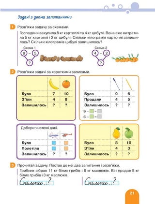 Задачі з двома запитаннями
Розв’яжи задачу за схемами.
Господиня закупила 8 кг картоплі та 4 кг цибулі. Вона вже витрати­
ла 5 кг картоплі і 2 кг цибулі. Скільки кілограмів картоплі залиши­
лось? Скільки кілограмів цибулі залишилось?
Розв’яжи задачі за короткими записами.
с : V :
: Л 11111
 1 1 1' 11

*
Було 9 ■ 6
Продали 4 : 5
Залишилось ; 9
■ 9■
9-И =
1 б-П=П
>
Добери числові
1
1
1
1 я
■
1
дані.
р
-------------------------------------
1
Було □ і □
Полетіло □ і □
Залишилось
V--------------------- -
9■ 91 ■
------------
г
• І
1 1
1 
(------------
о1
----------и
1
Було 8 10
З’їли І 4 ; з
Залишилось і 9■ 9■і
У
Прочитай задачу. Постав до неї два запитання і розв’яжи.
Грибник зібрав 11 кг білих грибів і 8 кг маслюків. Він продав 5 кг
білих грибів і 3 кг маслюків.
Окім-ки,..? .?
 