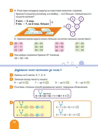 А. Розв’яжи складену задачу за коротким записом і схемою.
Купили 5 зошитів у клітинку, а в лінійку — на 2 більше. Скільки всього
Б. Заміни вумовізадачіслово«більше»наслово«менше» і розв’яжи її.
36-24 84-61 76-43 87-45
27 + 11 35 + 24 52 + 36 62 + 33
22 + 22 33 + 33 66-33 77-44
Яка цифра замінена буквою В? Запиши.
4В + 5В = 96
• о А
Додавання чисел частинами до числа 5
Зменш на 5 числа: 6, 7, 8, 9.
Запиши склад чисел у зошиті.
6 — це 5 і_ І; 7 — це 5 і О; 8 — це 5 і _|; 9 — це 5 і_ .
Розглянь і поясни спосіб додавання чисел. Заверши обчислення.
І 5 1 1
і V десяток і
1^5 + 6 = (5 + 5) + 1 =10+1 =□✓«
 