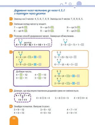 Додавання чисел частинами до чисел 4,3,2
з переходом через десяток
Зменш на 3 числа: 4, 5, 6, 7, 8, 9. Зменш на 4 числа: 7, 8, 9, 6, 5.
Запиши склад чисел у зошиті.
7 — це 4 і 9 — це 5 і О; 9 — це 3 і О;
8 — це 4 і О; 8 — це 3 і □; 9 — це 2 і О.
Поясни спосіб додавання чисел. Заверши обчислення.
С~Т~ '| 7 1
і V десяток _ І V
1^4+ 7 = (4 +6)+ 1 = 10+1 = |^І 3 + 8 = (3 + 7)+1 =
и ' 6 2
V
4 + 8 = (4
7 2
V
З+ 9 = (З
_________ У
+□)+□=□
Ґ Добери числа.
4 + С = 12 4 + П= 13
3+ =11 3+0= 12
ь------------------------------------------------
+□)+■=□
5 2
V
5 + 7 = (5+ 5)+ 2 =
4 З
V
6 + 7 = (6 +4)+ 3 =
________ ___ ____________
6 З
V
4 + 9 = (4 + Г_і) +! =.
8 1
V
2 + 9 = (2+[ ) + =
________ ___ ____________
Л
Доведи, що від переставляння доданків сума не змінюється.
|/4 + 7 = 7 + 4Ч.
? І 4 + 808 + 4 3 + 808 + 3 4 + 909 + 4
І 11 = 11 І
Знайди помилки. Виправ їх усно.
3+9=12 3+8=12
4 + 8 = 13 4 + 9=13
4 + 7=11
2 + 9=11
 