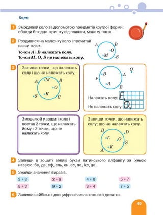 Коло
Змоделюй коло за допомогою предметів круглої форми:
обведи блюдце, кришку від пляшки, монету тощо.
Роздивися на малюнку коло і прочитай
назви точок.
Точки А і В належать колу.
Точки М, 0,8 не належать колу.
Змоделюй у зошиті коло і
постав 2 точки, що належать
йому, і 2 точки, що не
належать колу.
ГТ-------------------------- “Запиши точки, що належать
колу; що не належать колу.
0 Запиши в зошиті великі букви латинського алфавіту за їхньою
назвою: бе, де, еф, ель, єн, ес, пе, ікс, це.
Знайди значення виразів.
3 + 8 2 + 9 4 + 8
8+3 9+2 8+4 7+5
Запиши найбільші двоцифрові числа кожного десятка.
5 + 7
 