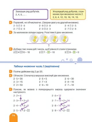 Заверши ряд добутків.
2,4, 6,....
Упорядкуй ряд добутків, отри­
маних при множенні числа 2.
2,6,4, 12, 10, 16, 14, 18.
Порівняй, не обчислюючи. (Зверни увагу на другий множник).
2-502-6 2-902-8 2-402-5
2-702-6 2-302-3 2-702-8
За малюнком склади задачу. Розв’яжи її дією множення.
Добери такі знаки дій і числа, щоб рівності стали істинними.
2 4 і10 = 18 2Г7- = 10 2 І9- =0
Таблиця множення числа 2 (закріплення)
Полічи двійками від 2 до 20.
Обчисли. Спочатку у виразах виконуй дію множення.
2-5 + 30
2-3+15
2-2 + 50
2-5 + 5 2-6 + 30
2-7 + 8 2-8 + 10
2-9-10 2-7-10
Поясни, як можна з попереднього виразу одержати значення
наступного.
 
