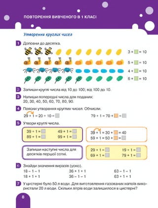 ПОВТОРЕННЯ ВИВЧЕНОГО В 1 КЛАСІ
Утворення круглих чисел
Доповни до десятка.
3+ =10
5+ =10
4 + =10
6+ =10
5 Запиши круглі числа від 10 до 100; від 100 до 10.
Напиши попередні числа для поданих:
20, ЗО, 40, 50, 60, 70, 80, 90.
Поясни утворення круглих чисел. Обчисли.
29+1=20+ 10= 79+ 1 =70 + Пі = П
Утвори круглі числа.
39 + 1 = С 49 + 1 = □
89 + 1 = 99 + 1 =
___________________________ X
с г-.
39+ 1 =30 + ! =40
59 + 1 = 50 + = □
Запиши наступні числа для
десятків першої сотні.
29 + 1 =
69 + 1 =
_____ __ _____
19 + 1 =
79 + 1 =□
____________У
5 Знайди значення виразів (усно).
18-1-1 36 + 1 + 1 63-1-1
18+1+1 36-1-1 63 + 1 + 1
} У цистерні було 50 л води. Для виготовлення газованих напоїв вико­
ристали 20 л води. Скільки літрів води залишилося в цистерні?
 