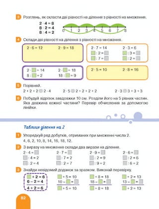 Розглянь, як скласти дві рівності на ділення з рівності на множення.
2 4 = 8
82 = 4
84 = 2
Склади дві рівності наділення з рівності на множення.
' 2-6=12 2-9= 18
>
2-7 = 14
□ :2 = П
15'7 = П
2-3 = 6
□ :3 = П
□ :2 = П
2- |=14
8:0 = 2
2-0= 18
18:0 = 9
2-5=10 2-8 = 16
Порівняй.
2 + 2 + 202-4 2-502 + 2 + 2 + 2 2-303 + 3 + 3
Побудуй відрізок завдовжки 10 см. Розділи його на 5 рівних частин.
Яка довжина кожної частини? Перевір обчислення за допомогою
лінійки.
Таблиця ділення на 2
Упорядкуй ряд добутків, отриманих при множенні числа 2.
4,6,2, 10,8, 14, 16, 18, 12.
З виразу на множення склади два вирази на ділення.
2-4 = 2 - 7 = 2-9 = 0 2-6 =
□ :4 = 2 □ :7 = 2 □ : 2=9 ):2 = 6
□ :2 = 4 □ :2 = 7 0:9 = 2 0:6 = 2
Знайди невідо^іий доданок за зр;азком. Виконай перевірку.
ґ +2 = б'| □ + 5= 10 □ + 8= 18 □ +2= 13
*6-2=4 *
І ° 4 1 ю-П=П 18-0 = 0 із-П=П
*ч4 + 2 = 6 у* + 5=10 □ + 8= 18 □ +2= 13
 