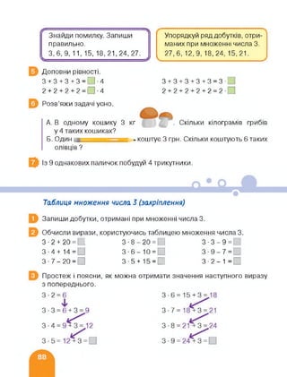 Знайди помилку. Запиши
правильно.
3,6, 9, 11, 15, 18, 21,24, 27.
Упорядкуй ряд добутків, отри­
маних при множенні числа 3.
27,6, 12,9, 18,24, 15,21.
Доповни рівності.
3+3+3+3= І-4
2 + 2 + 2 + 2 = іЛ-4
3+3+3+3+3=3-
2+2+2+2+2=2-□
Розв’яжи задачі усно.
А. В одному кошику 3 кг
у 4 таких кошиках?
Скільки кілограмів грибів
Б. Один ■_____________ - коштує 3 грн. Скільки коштують 6 таких
олівців ?
Із 9 однакових паличок побудуй 4 трикутники.
Таблиця множення числа 3 (закріплення)
Запиши добутки, отримані при множенні числа 3.
Обчисли вирази, користуючись таблицею множення числа 3.
З • 2 + 20 = І 3-8-20= 3-3-9 =
3-4+14= 3-6-10 = 3-9-7 =
3-7-20 = 3 3-5 + 15= 2 3-2-1 =
Простеж і поясни, як можна отримати значення наступного виразу
з попереднього.
 