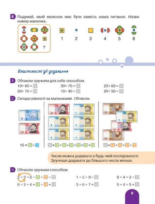 и Подумай, який малюнок має бути
номер малюнка.
0 °
1 2
замість знака питання. Назви
□ оо
3 4 5 6
Властивості дії додавання
О Обчисли зручним для себе способом.
10+60= 30+70 =
20+70= і 10+40=_
20+60 = '
20+ 50 =
5 Склади рівності за малюнками. Обчисли.
15 = П + П
и <2
Б)
, а
1 ТІ
нп
1 їй.
-3-
□=□+□+□+□+!□+£ □=□+□+□+□
—И
Числа можна додавати в будь-якій послідовності.
Зручніше додавати до більшого числа менше.
5 Обчисли зручним способом.
 