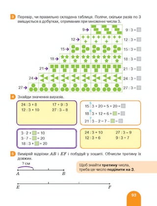 Перевір, чи правильно складена таблиця. Полічи, скільки разів по З
вміщується в добутках, отриманих при множенні числа 3.
9->
12->
+
♦ ♦4-І
ІЩЕІЗи
15-»
••
18->
V V ★ і » і ★ і
іі■ ■■■ V ■ ■ ■
¥
ААА л А АіДАї
Знайди значення виразів.
Г -------------- 
24:3 + 8 17 + 9:3
12:3+10 27 : 3 - 8
<
З 2+И=10 1
3-7-и=20
18:3 + 2=20
(-------5-------------------------------------------- >
15 : 3 + 20 = 5 + 20 = [
18-3 + 12 = 6 + О = О
21-3-2 = 7- =|
------------- а
24:3 + 10 27:3-9
12:3+6 9:3 + 7
Виміряй відрізки АВ і ЕБ і побудуй у зошиті. Обчисли третину їх
довжин.
СМ^ Щоб знайти третину числа,
•------------ 1------------ 1------------ • треба це число поділити на 3.
А В
і і
 