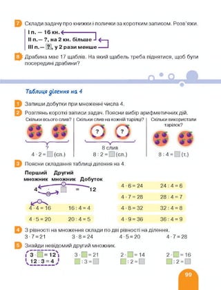 Склади задачу про книжки і полички за коротким записом. Розв’яжи.
I п. — 1 б КН. <------------------1
II п.— ?, на 2 кн. більше -І <—■
Піп.— ? І, у 2 рази менше-----1
Драбина має 17 щаблів. На який щабель треба піднятися, щоб бути
посередині драбини?
Таблиця ділення на 4
Запиши добутки при множенні числа 4.
Розглянь короткі записи задач. Поясни вибір арифметичних дій.
Скільки слив на кожній тарілці?Скільки всього слив?
9
4-2 = [ (сл.)
----------V----------
8 слив
8:2 = □(СЛ.)
Поясни складання таблиці ділення на 4.
Перший Другий
множник множник Добуток
4Ґ~Т Дті = 'і2
4-4 = 16 16:4 = 4
4 ■ 6 = 24
4 ■ 7 = 28
4 • 8 = 32
4 • 5 = 20 4 • 9 = 36
Скільки використали
тарілок?
8:4= (т.)
24 : 4 = 6
28 : 4 = 7
32:4 = 8
36:4 = 920 : 4 = 5
З рівності на множення склади по дві рівності на ділення.
3-7 = 21 3-8 = 24 4-5 = 20 4-7 = 28
Знайди невідомий другий множник.
 