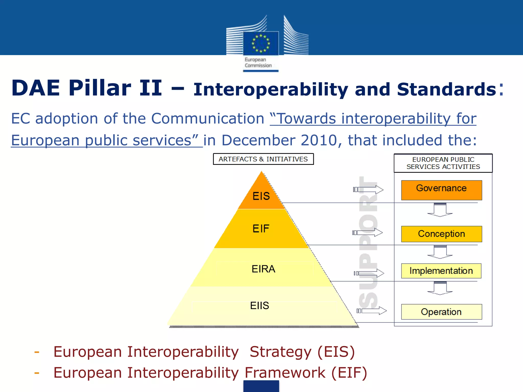 EIIS
EIA
EIIS
EIRA
DAE Pillar II – Interoperability and Standards:
EC adoption of the Communication “Towards interoperability for
European public services” in December 2010, that included the:
- European Interoperability Strategy (EIS)
- European Interoperability Framework (EIF)
 