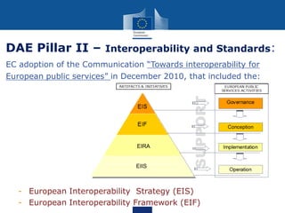EIIS
EIA
EIIS
EIRA
DAE Pillar II – Interoperability and Standards:
EC adoption of the Communication “Towards interoperability for
European public services” in December 2010, that included the:
- European Interoperability Strategy (EIS)
- European Interoperability Framework (EIF)
 