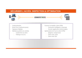 SÉCURISER L’ACCÈS: INSPECTION & OPTIMISATION
AUTHENTICATION "ALL IN ONE" & SSO

Géolocalisation.
Brute Force (authentication).
Signature Digitale.
Nombreux points de contrôle.
Conformité du client.
Politique d’accès.

Favorise la mobilité (client VPN):
Connexion intelligente (roaming)
Session applicative ininterrompue
Optimisation de l’accès (client VPN):
Adaptive compression
Client-side cache
Client-side QoS

 