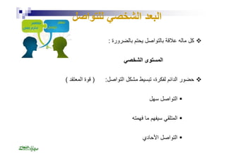 االلببععدد االلششخخصصيي للللتتووااصصلل 
كل مالھ علاقة بالتواصل یحتم بالضرورة :  
االلممسستتووىى االلششخخصصيي 
حضور الدائم لفكرة، تبسیط مشكل التواصل: ( قوة المعتقد )  
التواصل سھل  
المتلقي سیفھم ما فھمتھ  
التواصل الأحادي  
 