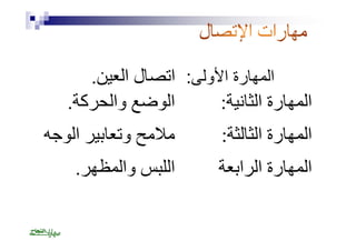 المھارة الأولى: 
المھارة الثانیة: 
المھارة الثالثة: 
المھارة الرابعة 
اتصال العین. 
الوضع والحركة. 
ملامح وتعابیر الوجھ 
اللبس والمظھر. 
 