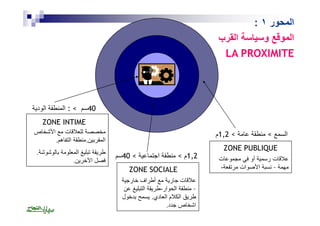 40 سم > : المنطقة الودیة 
ZONE INTIME 
مخصصة للعلاقات مع الأشخاص 
المقربین.منطقة التفاھم. 
طریقة تبلیغ المعلومة بالوشوشة. 
فصل الآخرین. 
1,2 م > منطقة اجتماعیة > 40 سم 
ZONE SOCIALE 
علاقات جاریة مع أطراف خارجیة 
– منطقة الحوار-طریقة التبلیغ عن 
طریق الكلام العادي. یسمح بدخول 
اشخاص جدد. 
: المحور ١ 
الموقع وسیاسة القرب 
LA PROXIMITE 
السمع > منطقة عامة > 1,2 م 
ZONE PUBLIQUE 
علاقات رسمیة أو في مجموعات 
مھمة – نسبة الأصوات مرتفعة- 
 
