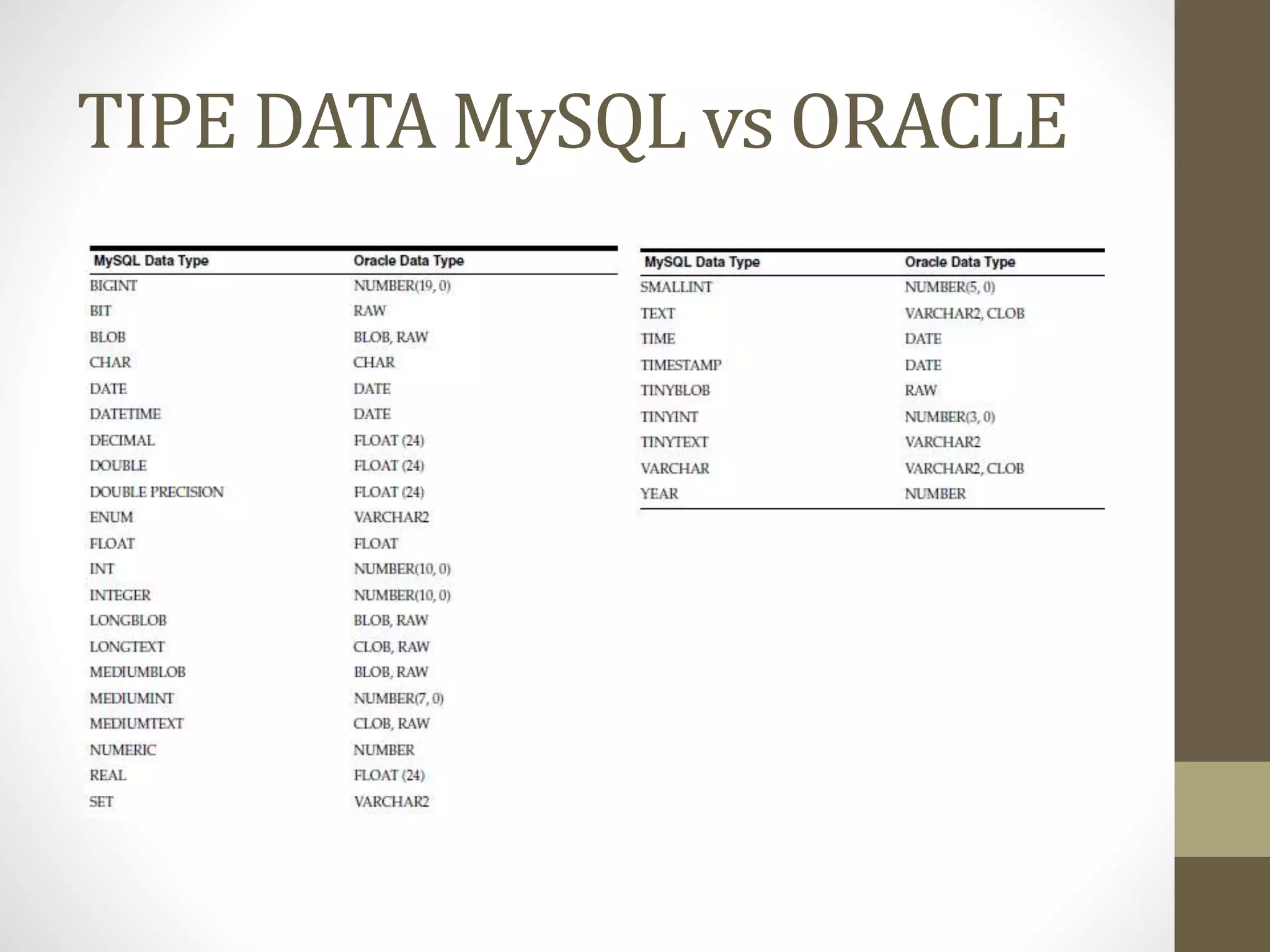 TIPE DATA MySQL vs ORACLE
 