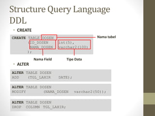 Structure Query Language
DDL
• CREATE
• ALTER
CREATE TABLE DOSEN
(ID_DOSEN int(5),
NAMA_DOSEN varchar2(100)
);
Nama tabel
Nama Field Tipe Data
ALTER TABLE DOSEN
ADD (TGL_LAHIR DATE);
ALTER TABLE DOSEN
MODIFY (NAMA_DOSEN varchar2(50));
ALTER TABLE DOSEN
DROP COLUMN TGL_LAHIR;
 
