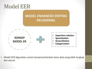 Model EER
KONSEP
MODEL ER
• Superclass-subclass
• Specialization
• Generalitation
• Categorization
MODEL ENHANCED ENTITAS
RELASIONAL
• Model EER digunakan untuk merepresentasikan basis data yang lebih lengkap
dan akurat
 