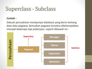 Superclass - Subclass
Contoh :
Sebuah perusahaan mempunyai database yang berisi tentang
data-data pegawai, kemudian pegawai tersebut dikelompokkan
menjadi beberapa tipe pekerjaan, seperti dibawah ini :
Perusahaan
Pegawai
Manager
Teknisi
Supervisor
Sekretaris
Superclass
Subclass
 