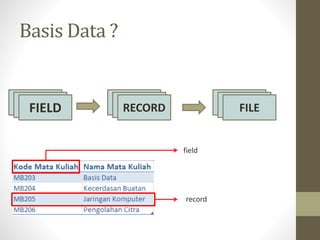 Basis Data ?
FIELD RECORD FILE
field
record
 