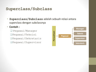 Superclass/Subclass
• Superclass/Subclass adalah sebuah relasi antara
superclass dengan subclassnya
• Contoh :
 Pegawai/Manager
Pegawai/Teknisi
Pegawai/Sekretaris
Pegawai/Supervisor
Perusahaan
Pegawai
Manager
Teknisi
Supervisor
Sekretaris
 